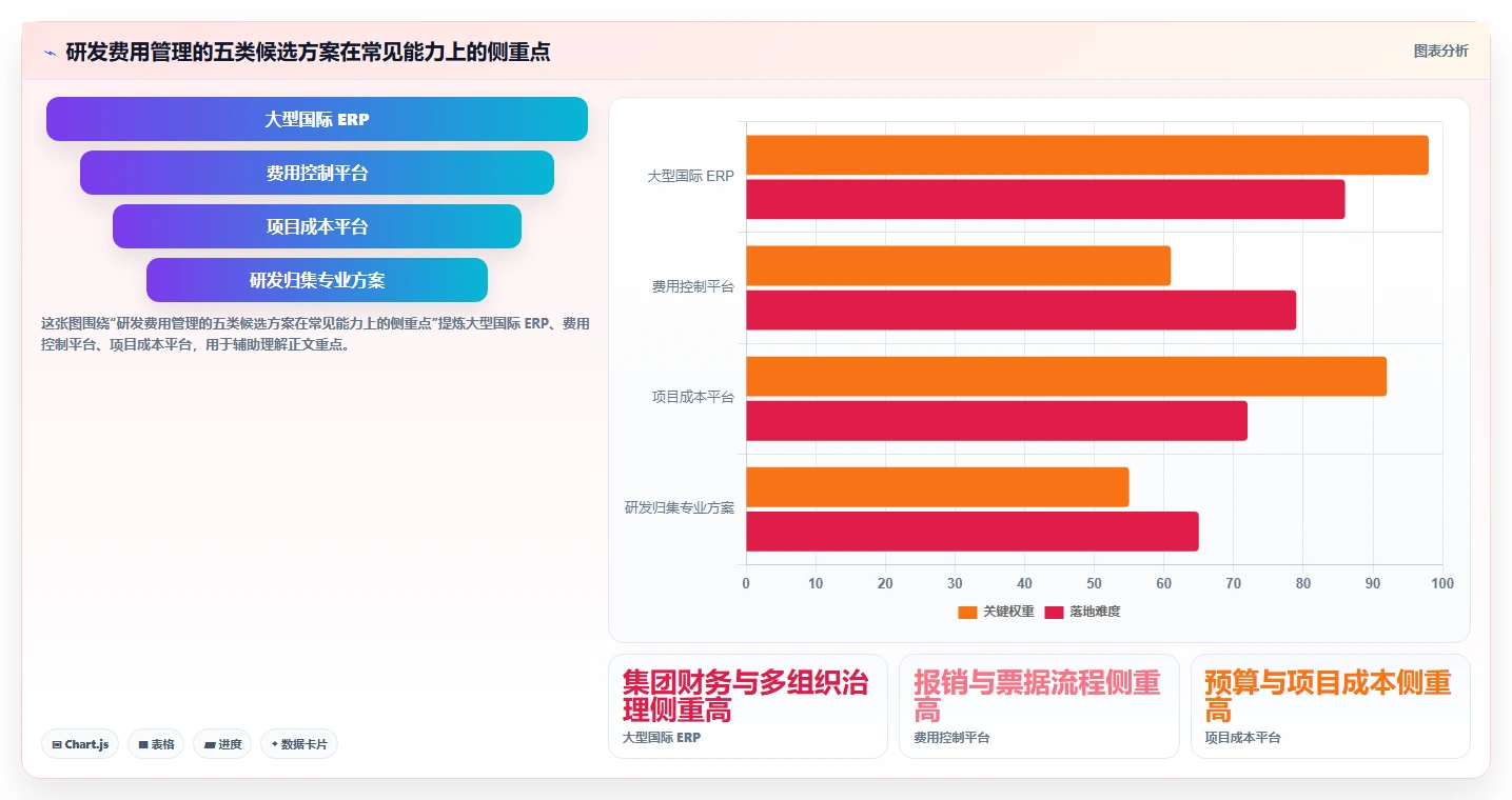 选对工具事半功倍：2026年企业研发费用管理系统Top 5对比分析