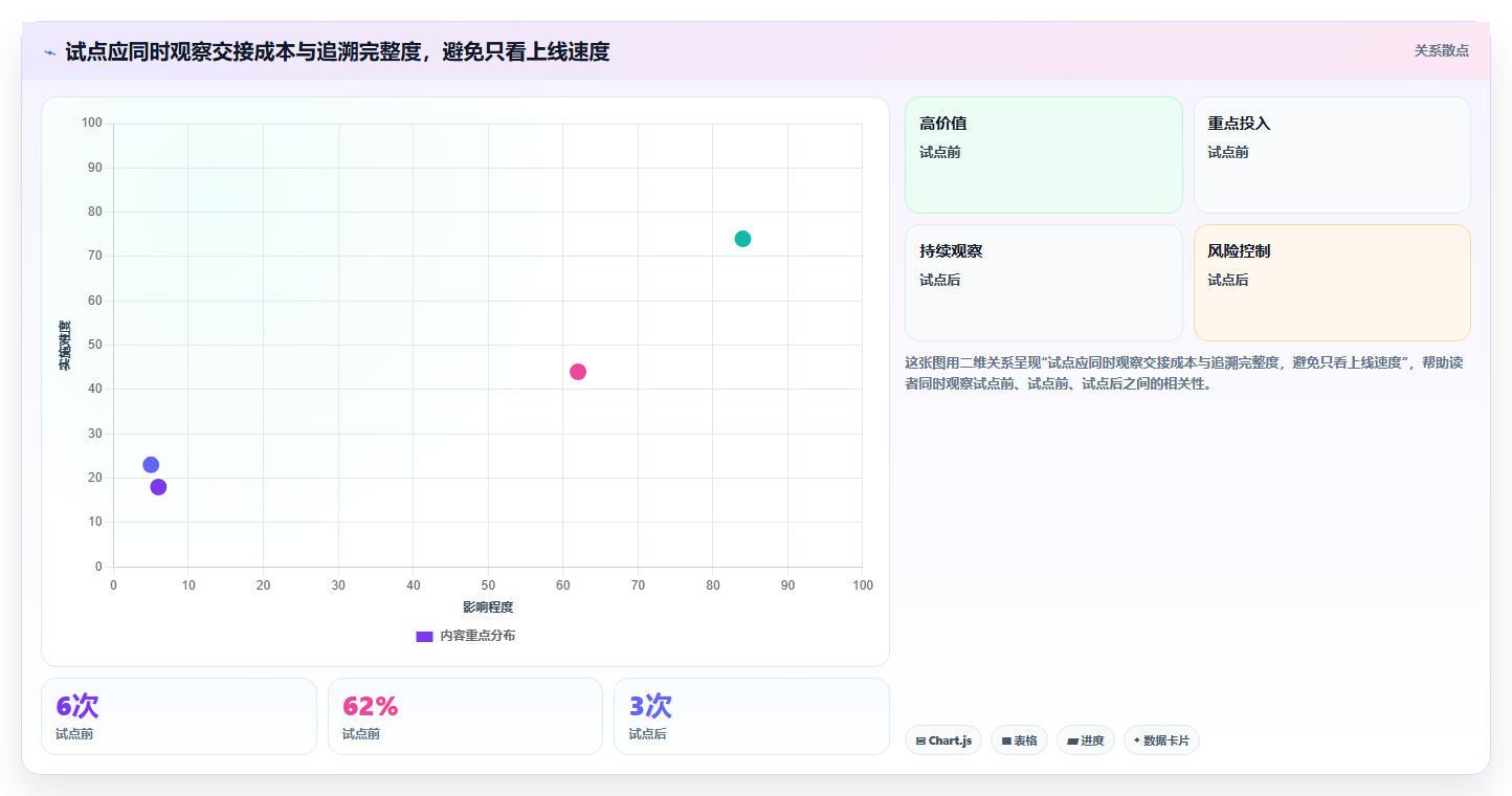 研发管理新趋势：2026年值得关注的7款开发集成平台工具盘点