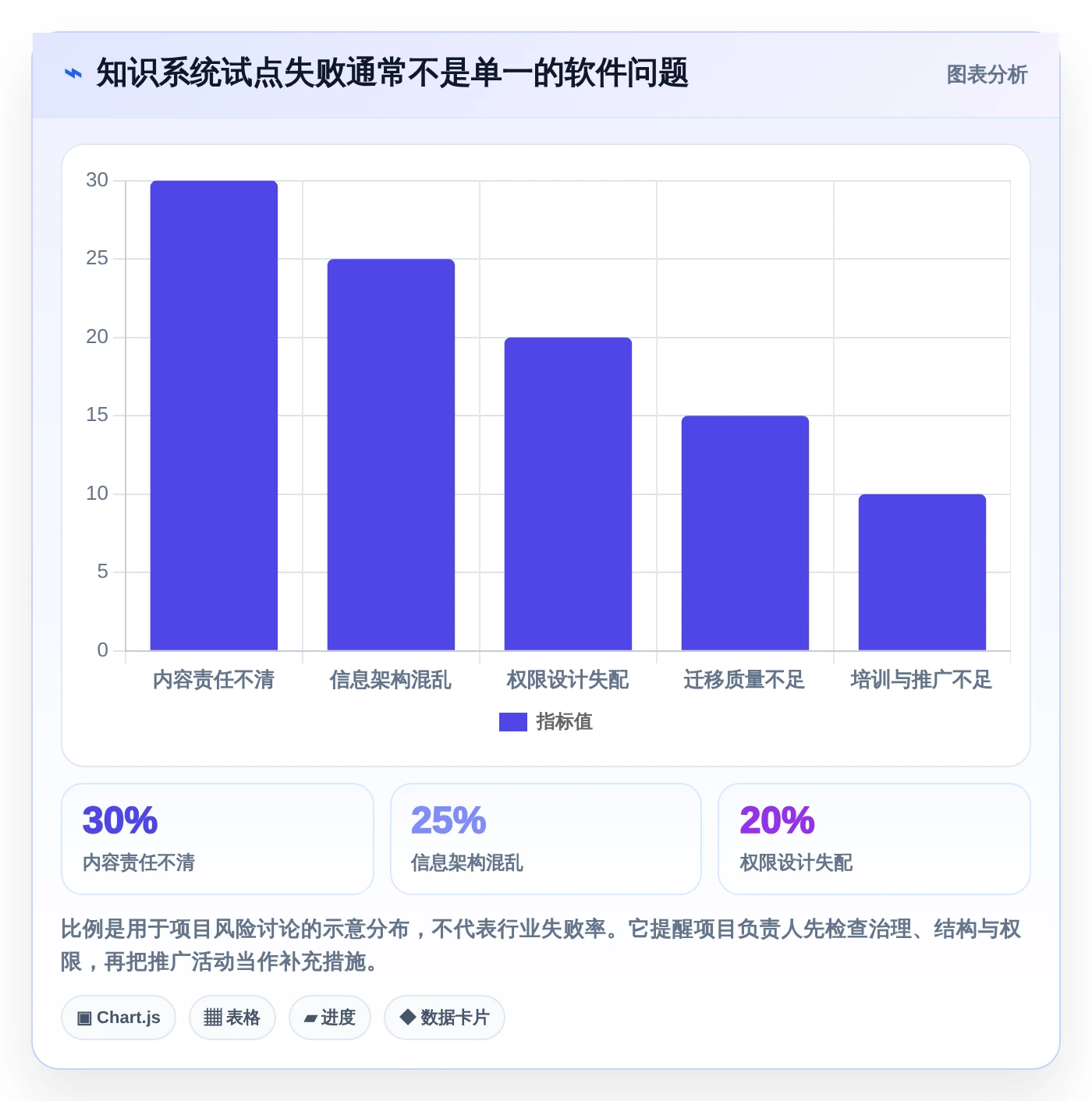 提升团队协作:2026年最受欢迎的5款企业知识系统推荐