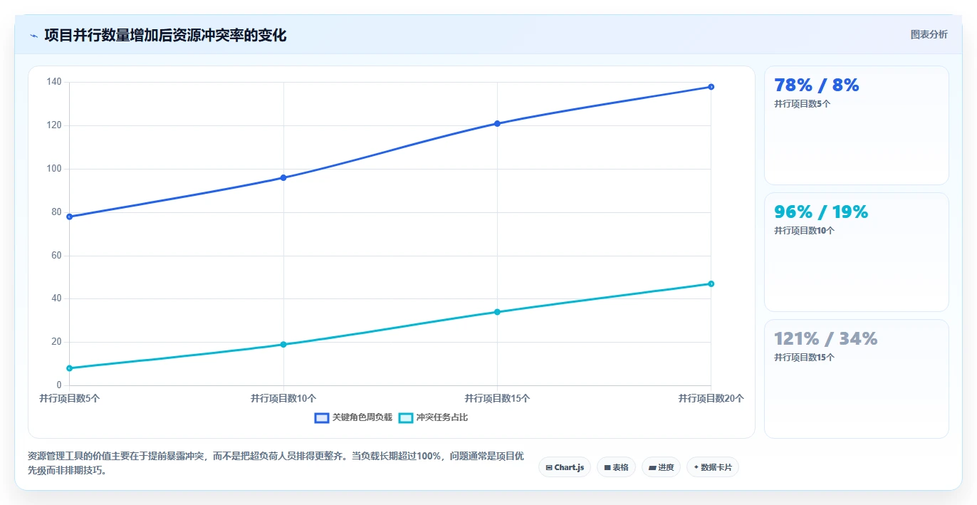2026知名的项目管理软件哪家强?多维度测评帮你精准选型
