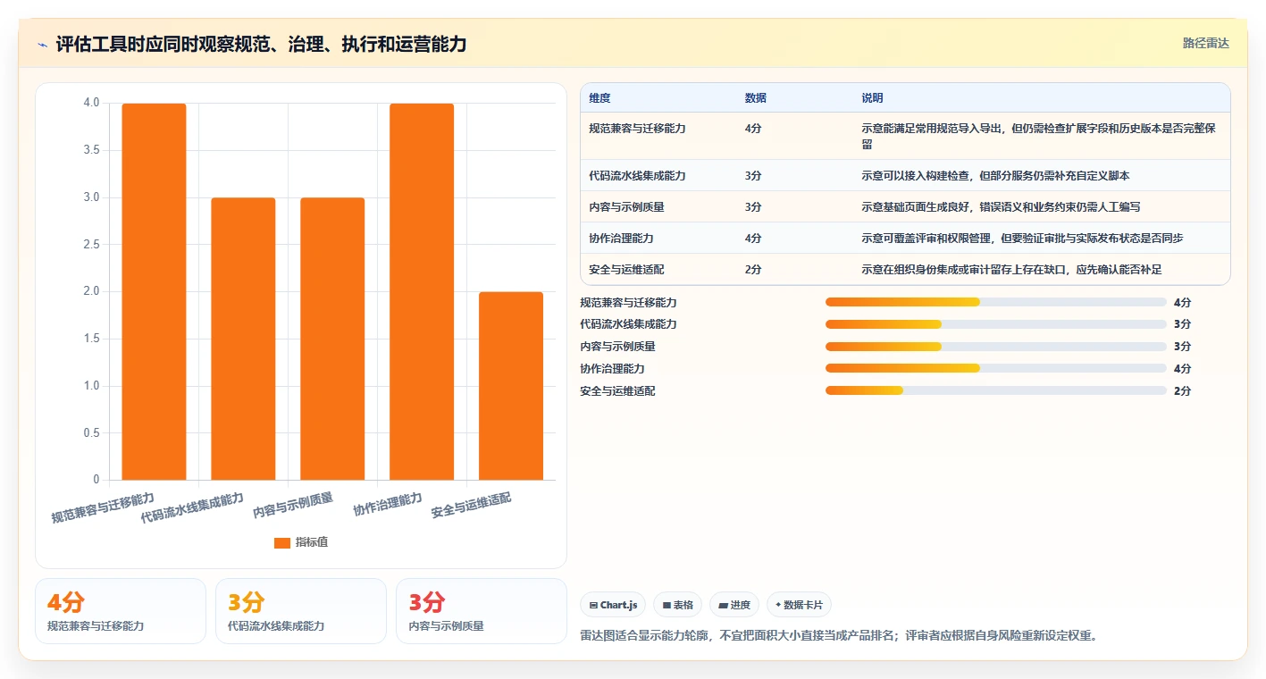 打造高效API文档:2026年接口文档自动生成工具选型指南