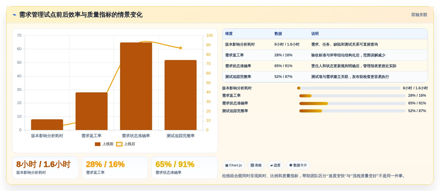 选对需求管理的软件事半功倍:2026年最新7大工具推荐