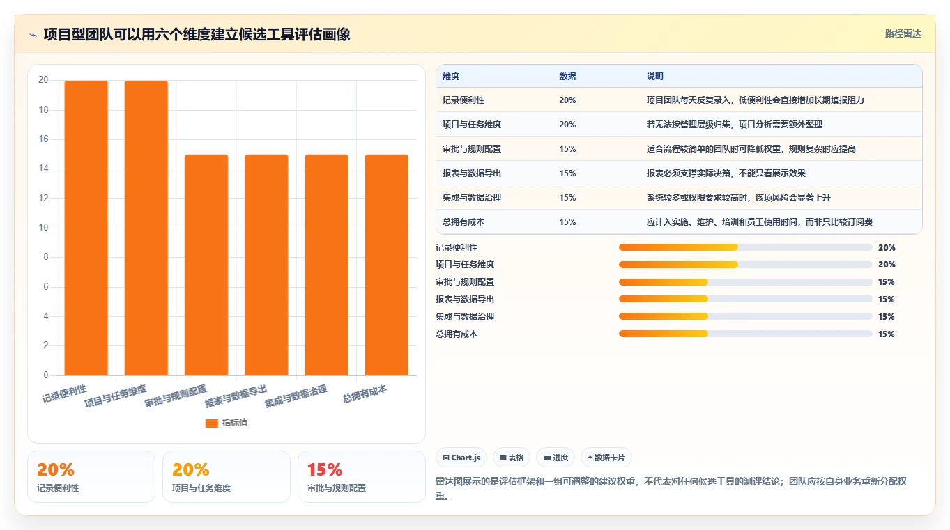 工时管理系统选型指南:2026 年必备的 5 款顶级工具