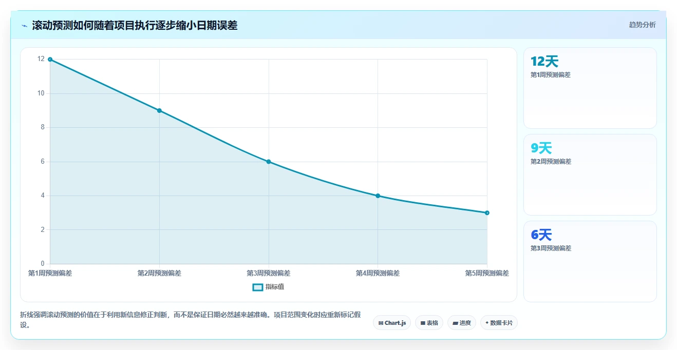 项目管理新趋势:2026年最受欢迎的5大排单计划表推荐