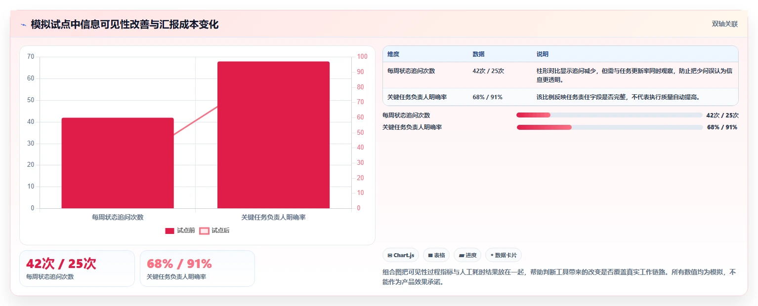 提升效率的秘诀：2026年项目经理必学的5大软件工具推荐