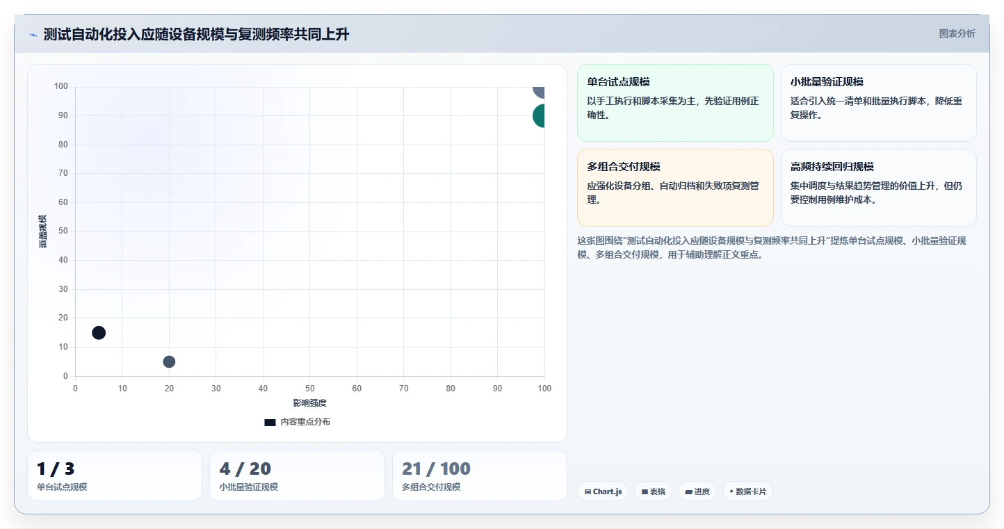 如何选择最适合你的麒麟系统测试工具?2026年选型指南