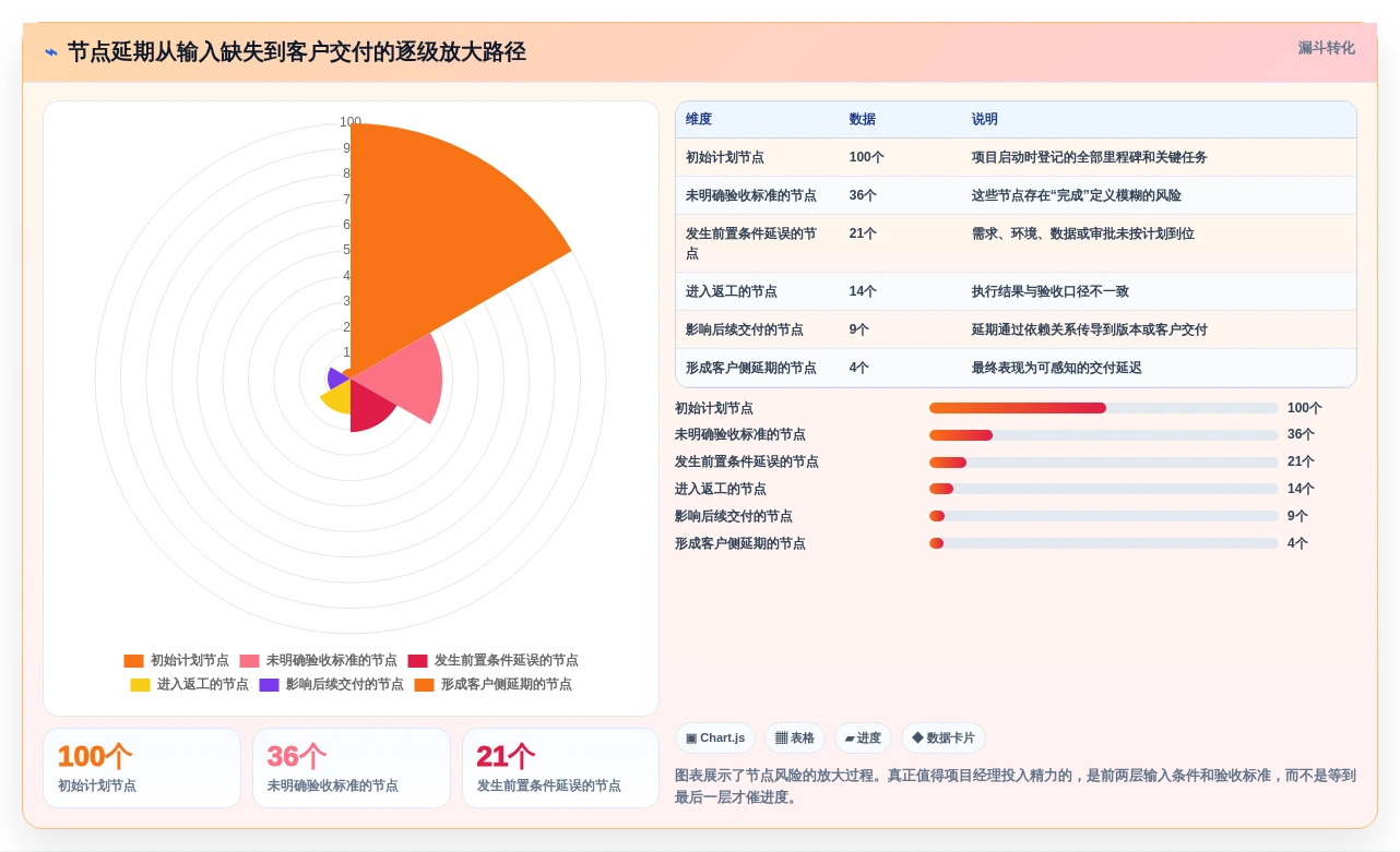 项目经理必看!2026年最受欢迎的5款节点管理系统推荐