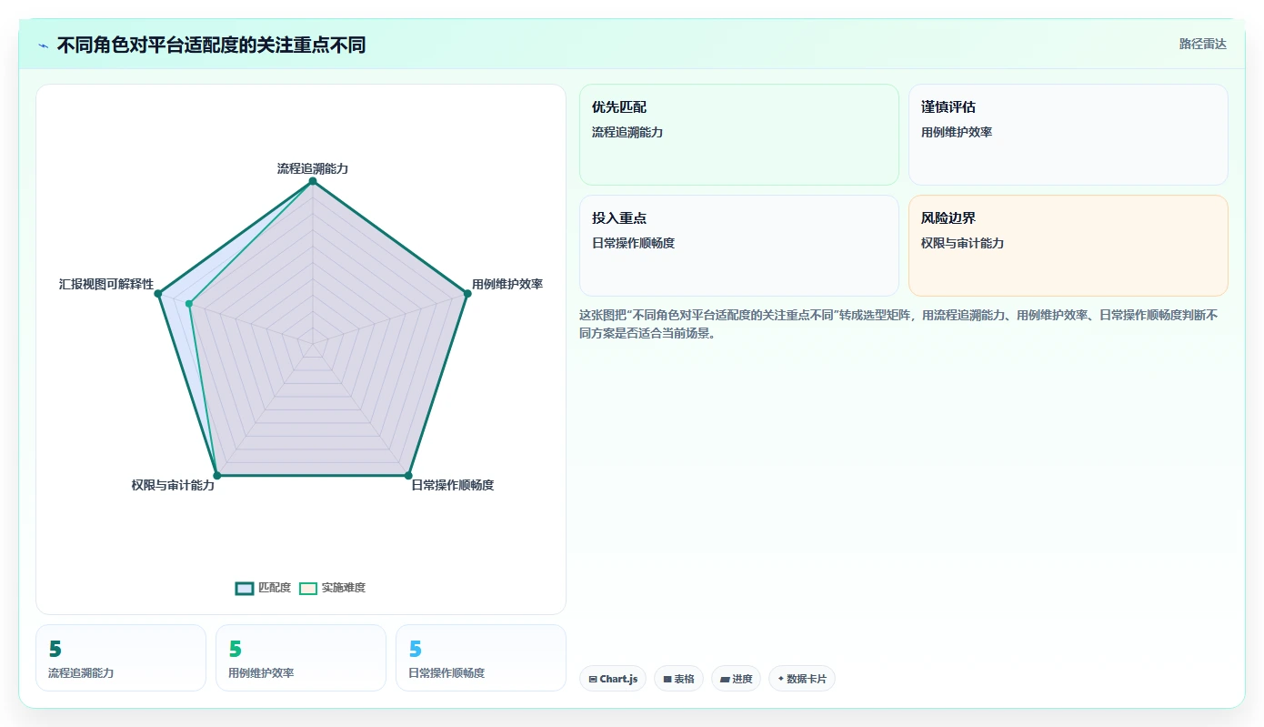 项目经理必读：2026年最受欢迎的5款测试流程管理平台工具推荐