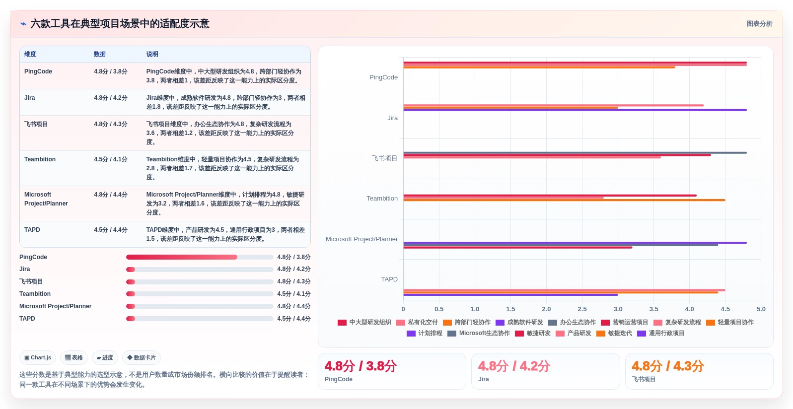2026年项目进度把控工具大盘点:6款提升效率的必备神器