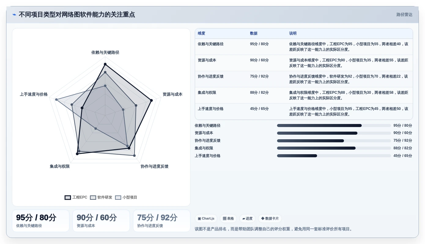 如何选择适合你的项目管理网络图软件?2026年最新选型指南