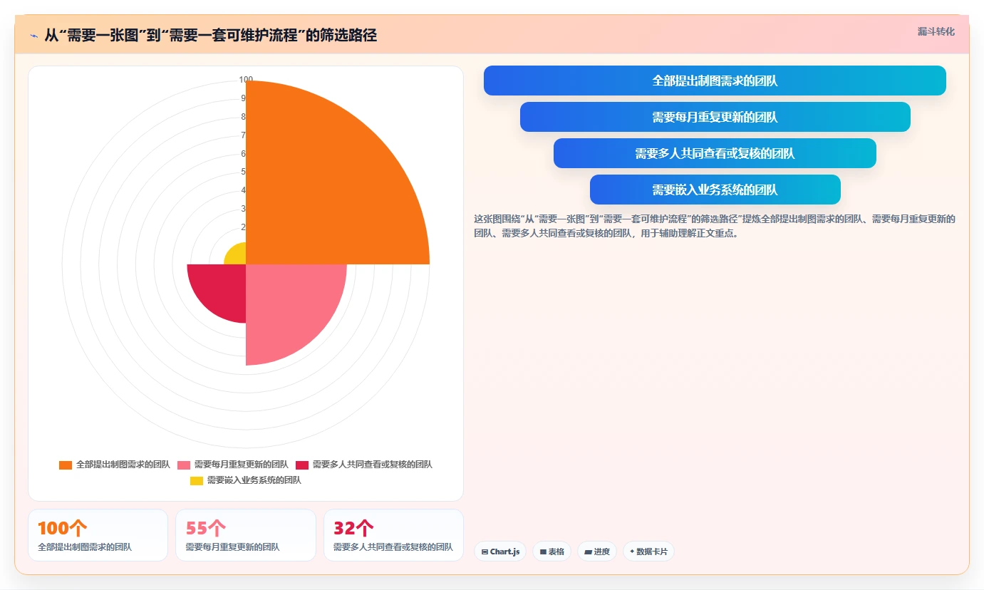 2026年数据可视化的瀑布管理工具哪家强？深度测评与选型指南