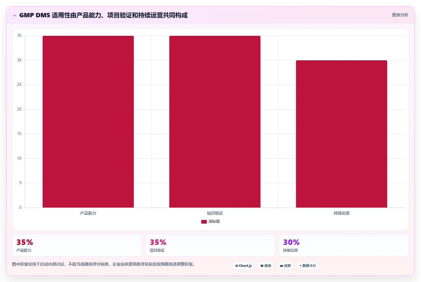 项目经理必看：2026年度5大GMP文档管理系统DMS工具深度评测