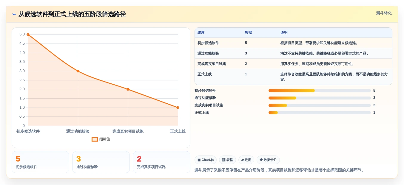 项目管理效率倍增!5大进度网络图软件2026年最新推荐