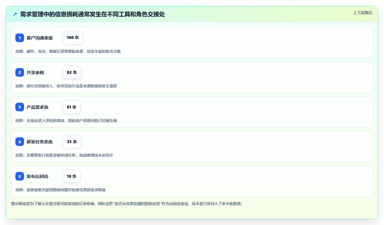 2026年初创企业需求管理工具哪家强:五大主流产品深度测评与选型指南