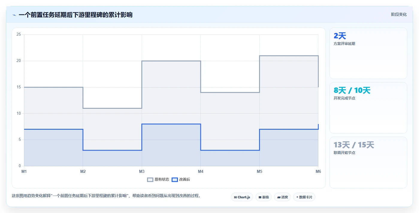 2026年适合中小企业的瀑布管理工具选哪个?深度测评与推荐