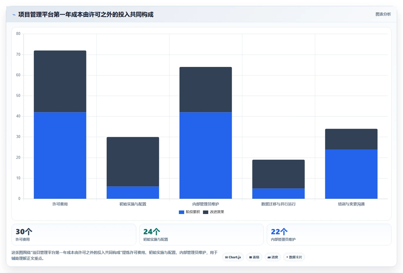 项目经理必读：2026年最值得投资的5大协同团队项目管理平台和工具