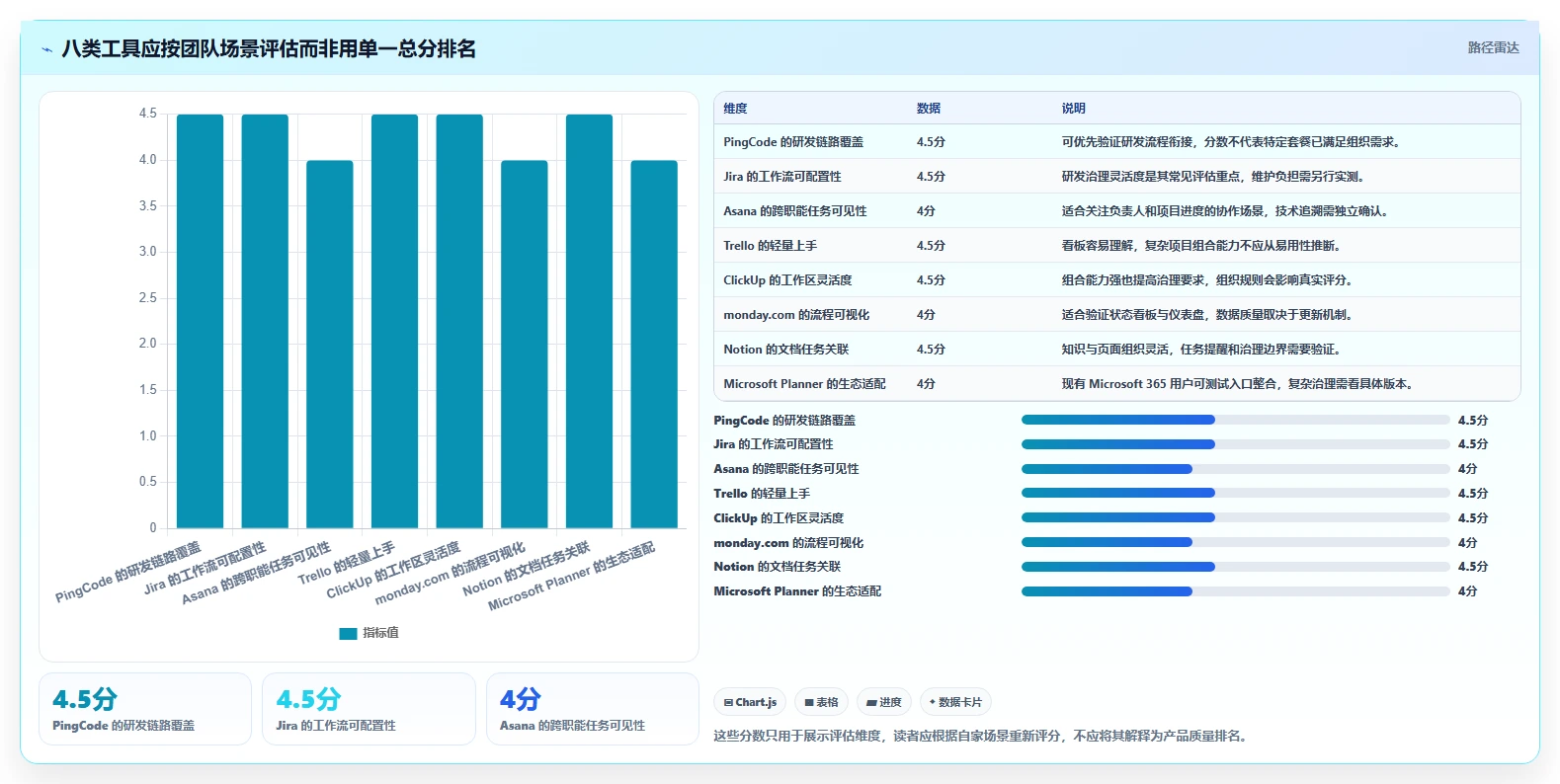 提升效率必看：2026年最受欢迎的8大著名项目管理软件盘点