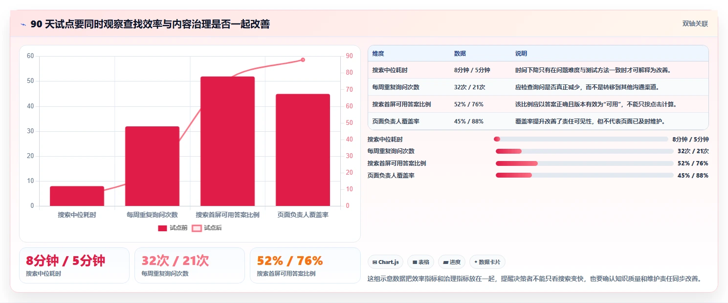 企业协作新趋势:2026年最值得投资的5款wiki文档平台