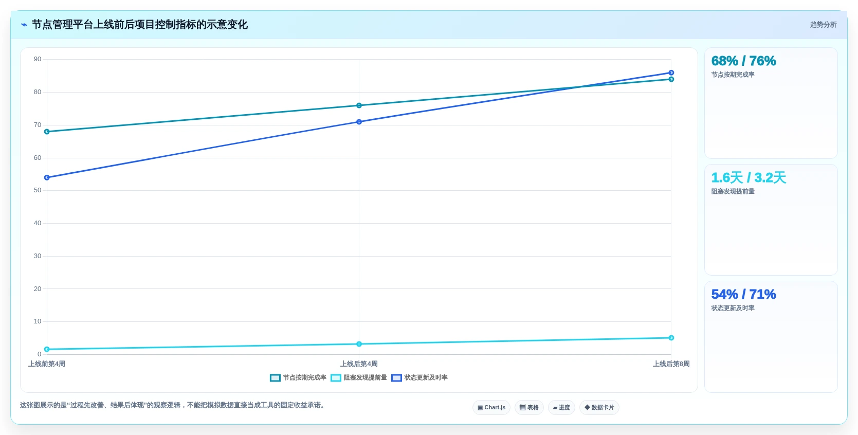 提升研发效率:2026年最值得投资的5款项目节点管理工具
