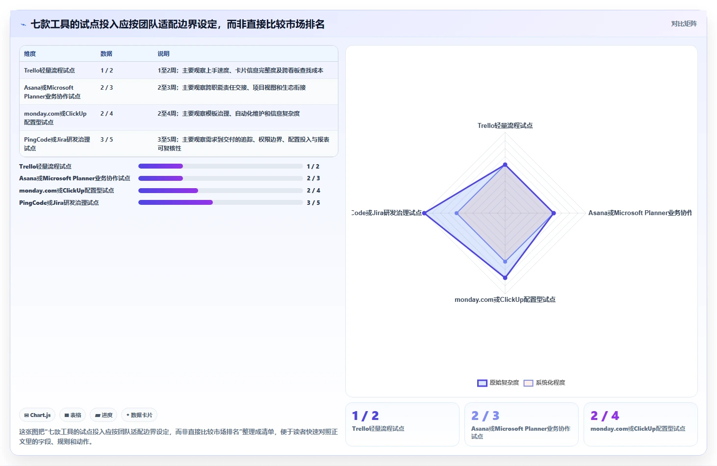 提升协作效能:2026年度7大团队任务管理跟踪软件选型指南