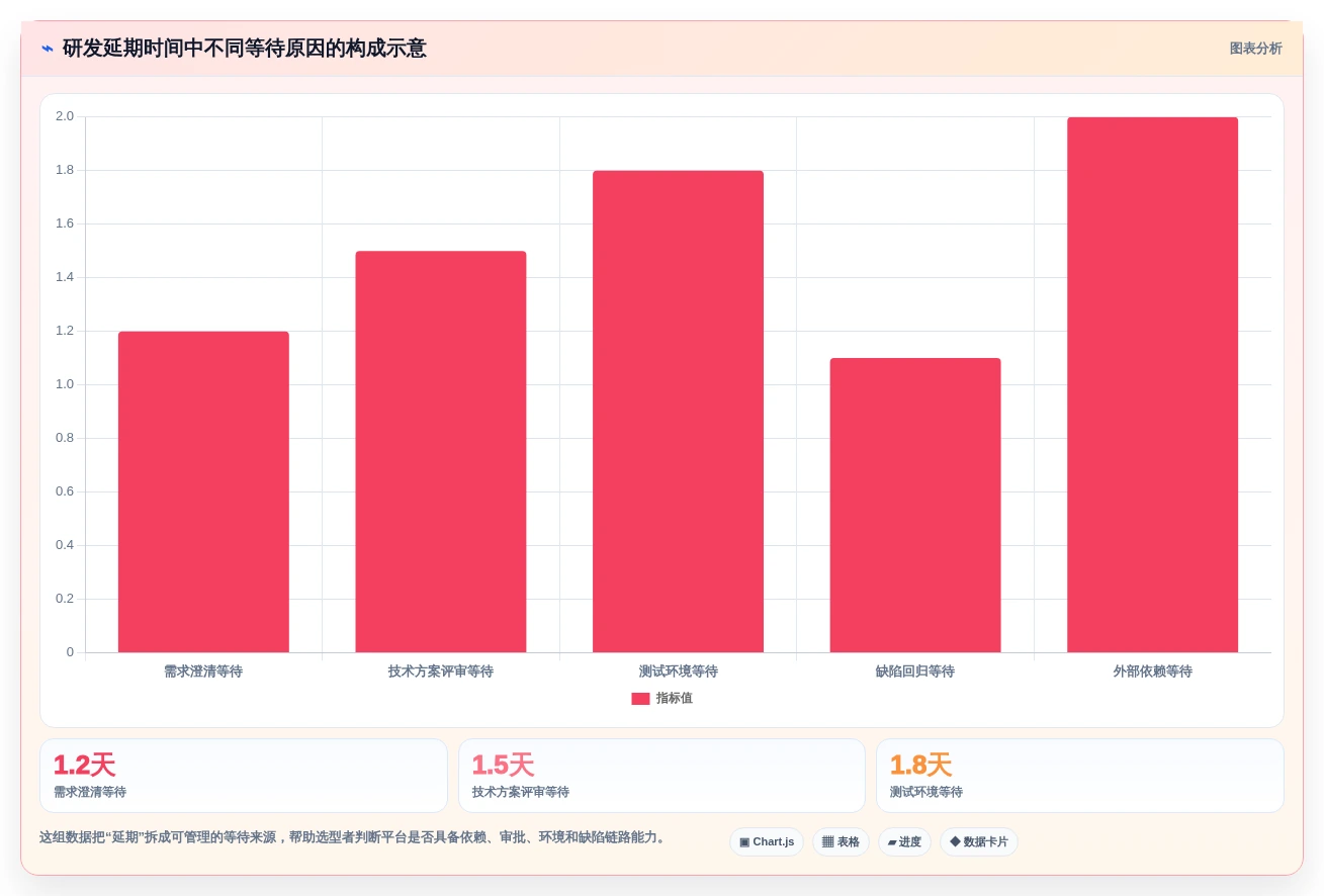 研发管理新趋势:2026年度7款知网协同平台工具精选