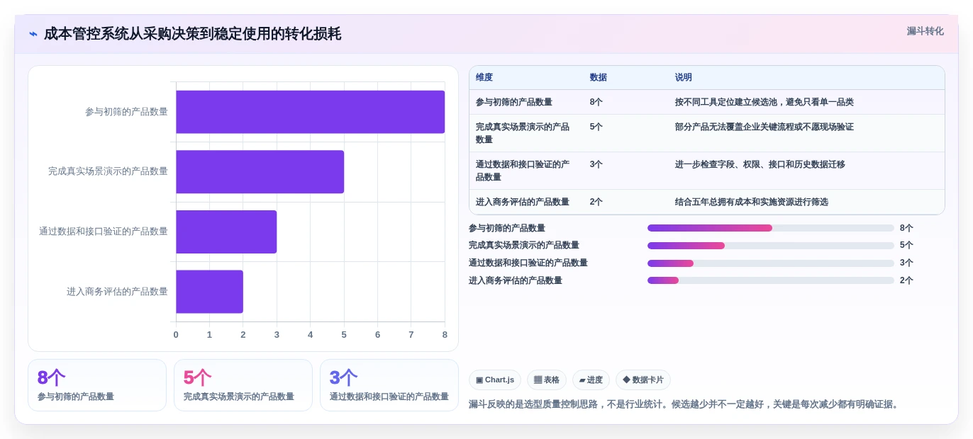 2026年必备!8款顶尖成本管控工具全面对比与选购指南