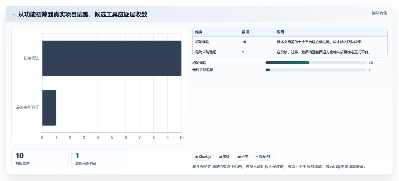 2026 年 10 款主流项目管理平台选型指南:ClickUp 替代方案深度对比