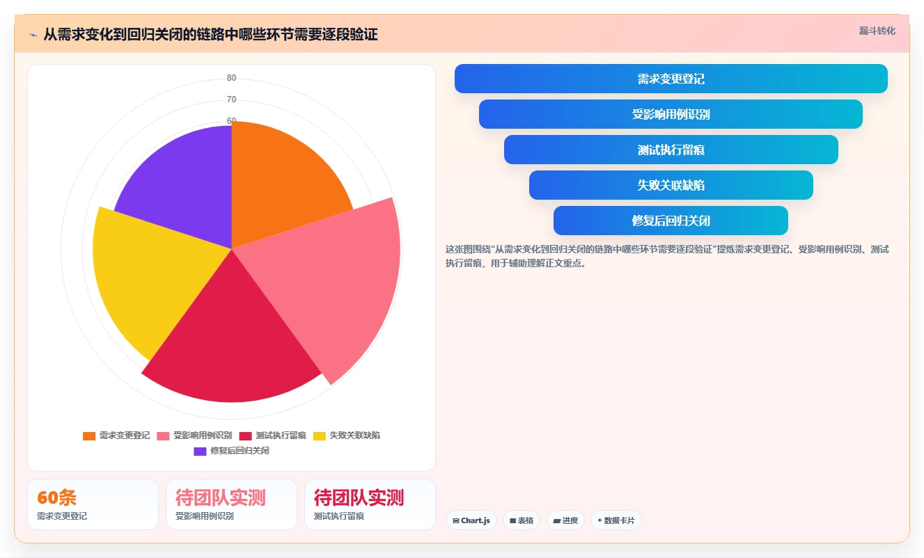 软件开发必备:2026年7款用例编写工具选型指南