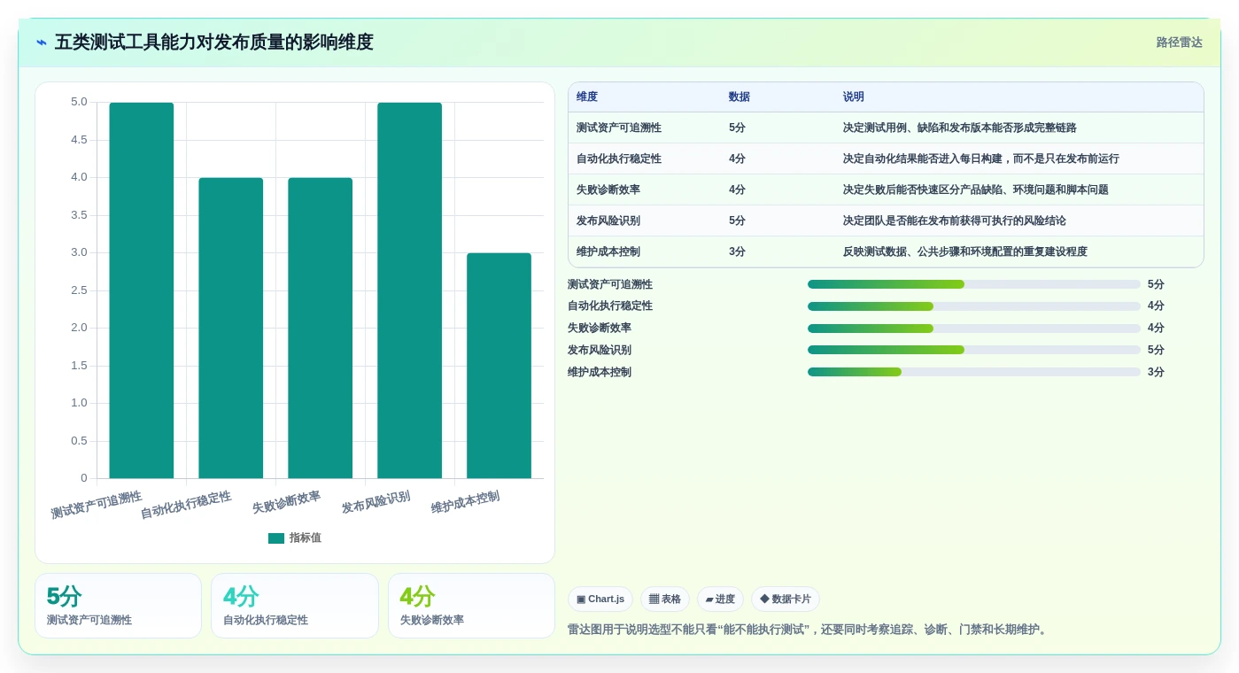 测试必备工具选型指南：2026年研发团队不可错过的5大利器