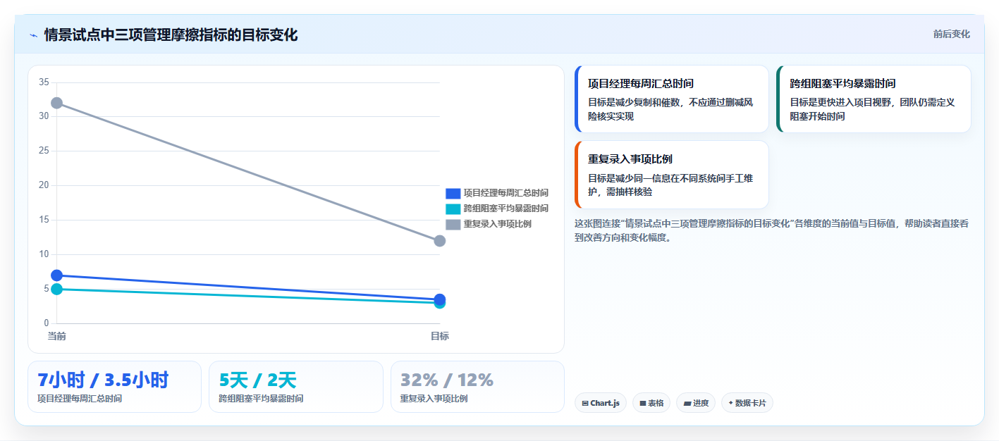 项目经理必读:2026年最受欢迎的5大管理项目进度的工具盘点