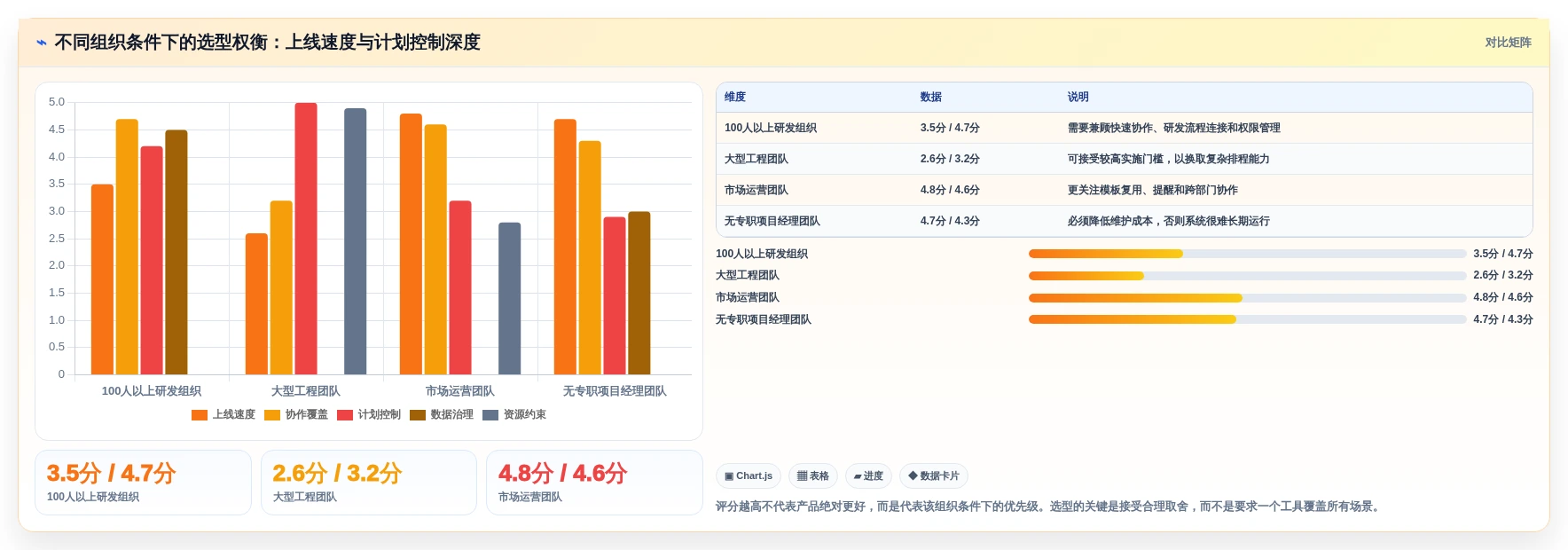 提升效率的秘诀:2026年最值得尝试的5大好用进度计划编制软件