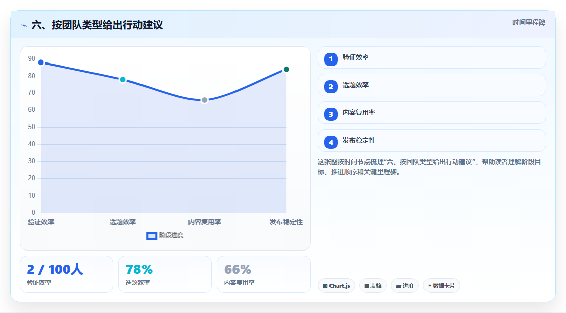六、按团队类型给出行动建议