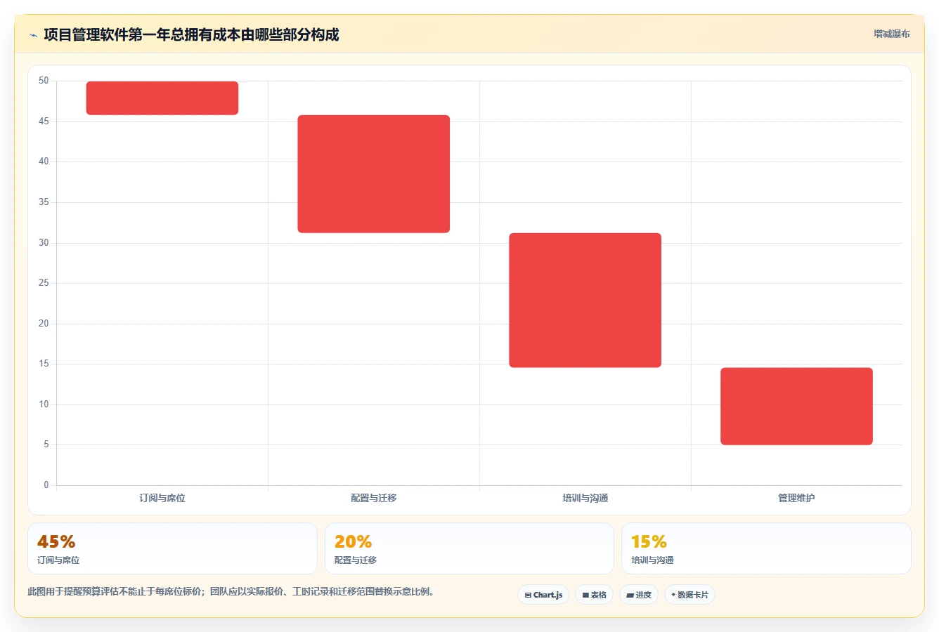 如何选择最适合你的梦之队project项目管理软件?2026年6大工具深度分析