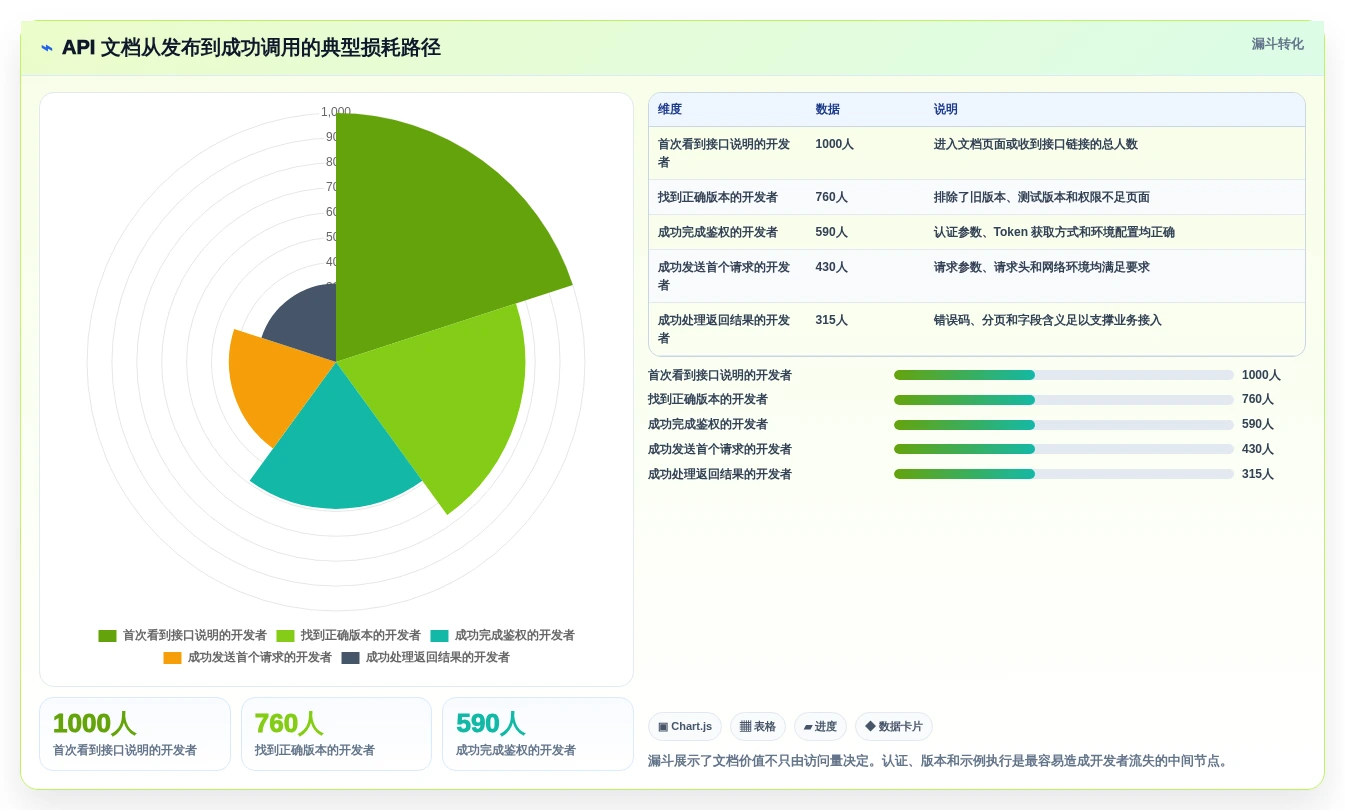 API文档管理新趋势:2026年7款领先的接口文档工具盘点