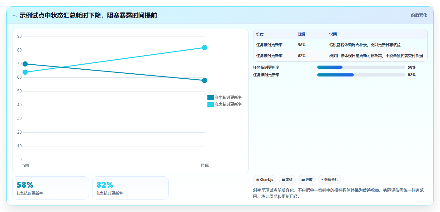 2026年效率神器:6款顶级可以记录工作进度的软件全面对比