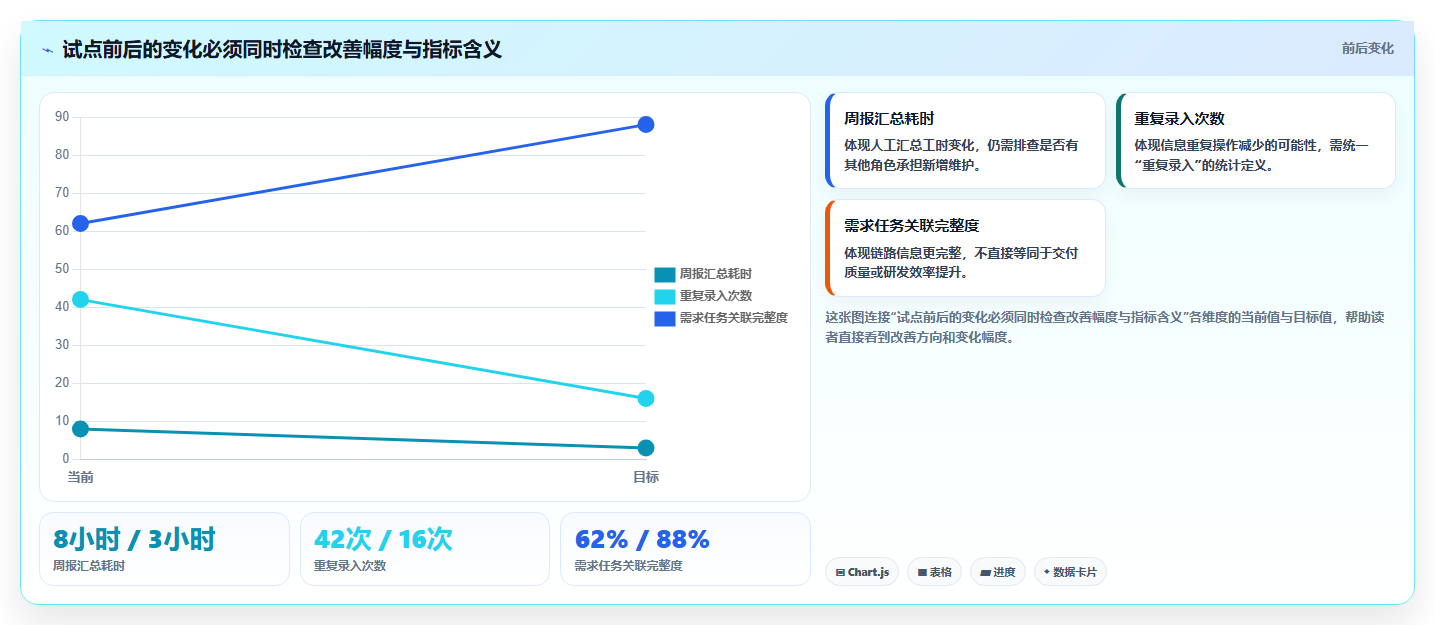 选对工具事半功倍:2026年PingCode平台选型指南TOP5
