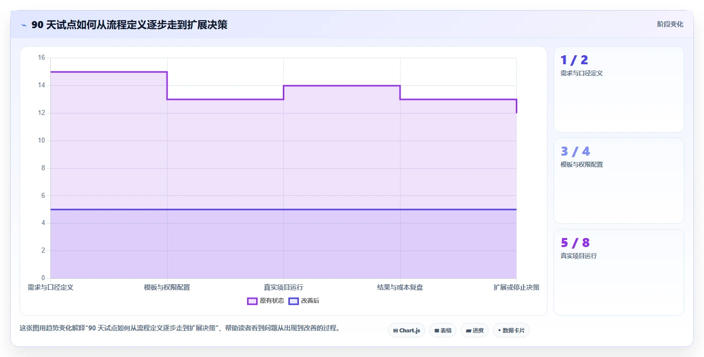 2026年项目管理新趋势:6款pmo项目管理平台工具对比与推荐