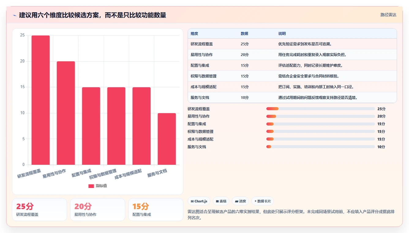 2026年中小企业研发管理软件最新排行榜与深度测评