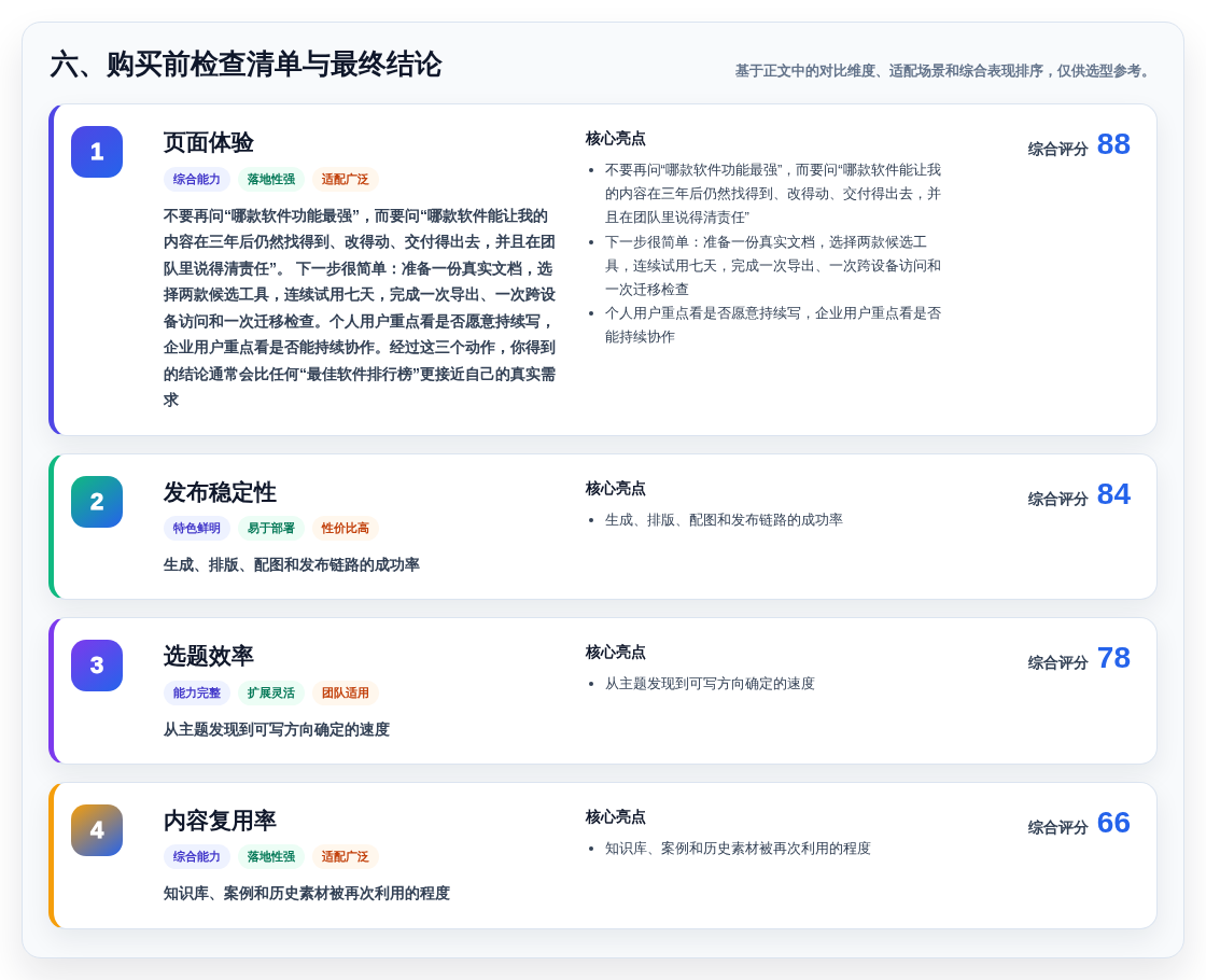 六、购买前检查清单与最终结论