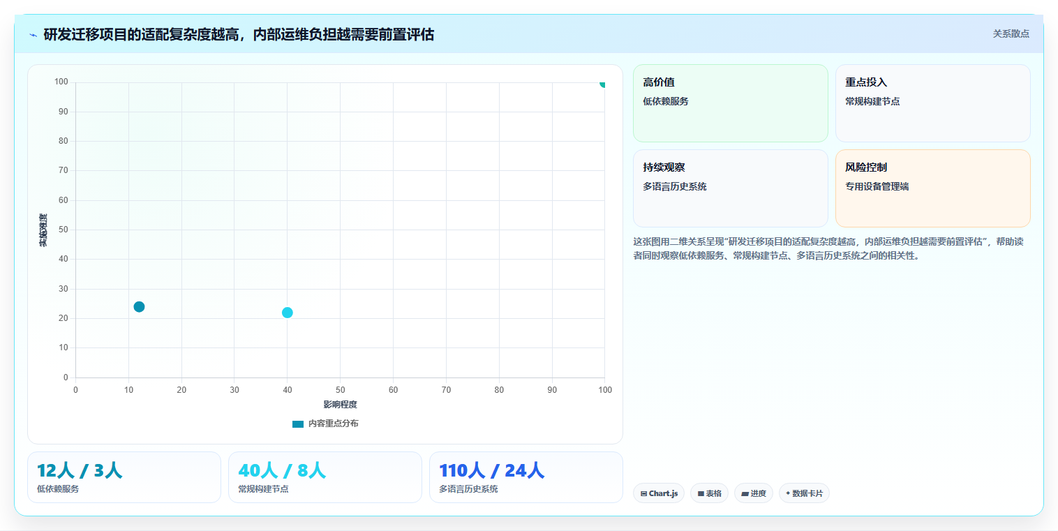 提升研发效率:2026年最值得投资的7款信创操作平台推荐
