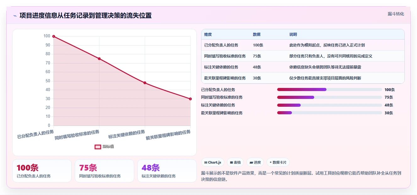 如何选择最适合你的项目进度把控工具？2026年5大热门工具对比