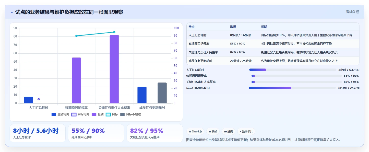 项目管理新选择:2026年最值得投资的5大任务完成软件