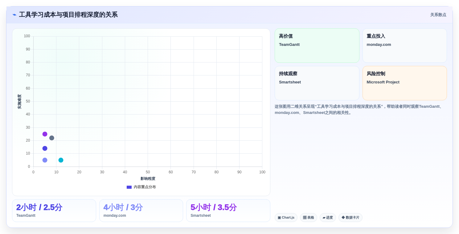 提升研发效率:2026年最受欢迎的5大网络进度计划图制作工具推荐