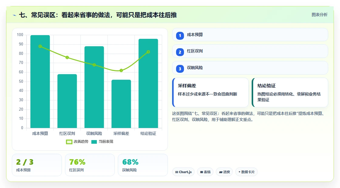 七、常见误区:看起来省事的做法,可能只是把成本往后推