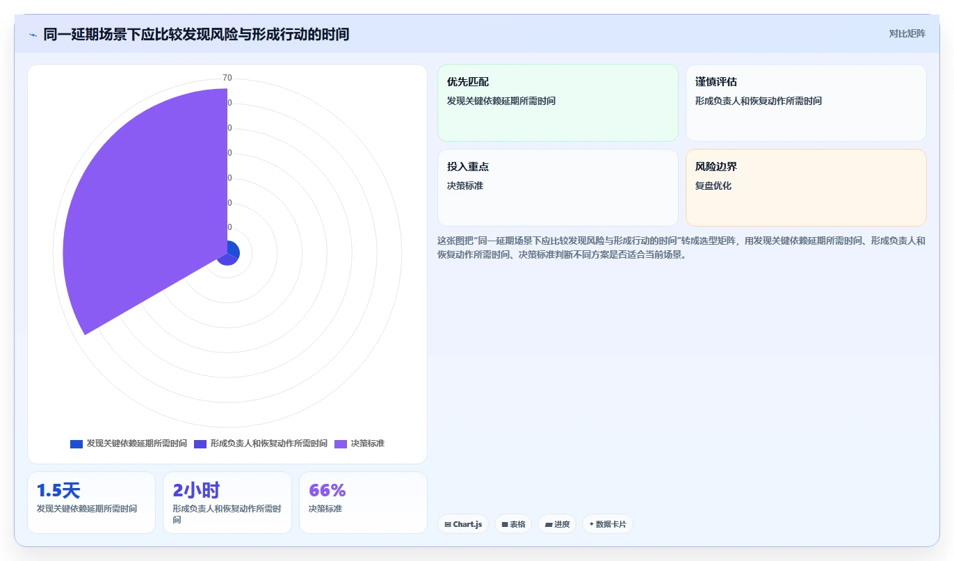 提升效率必备:2026年6款热门项目进度管理软件有哪些深度分析