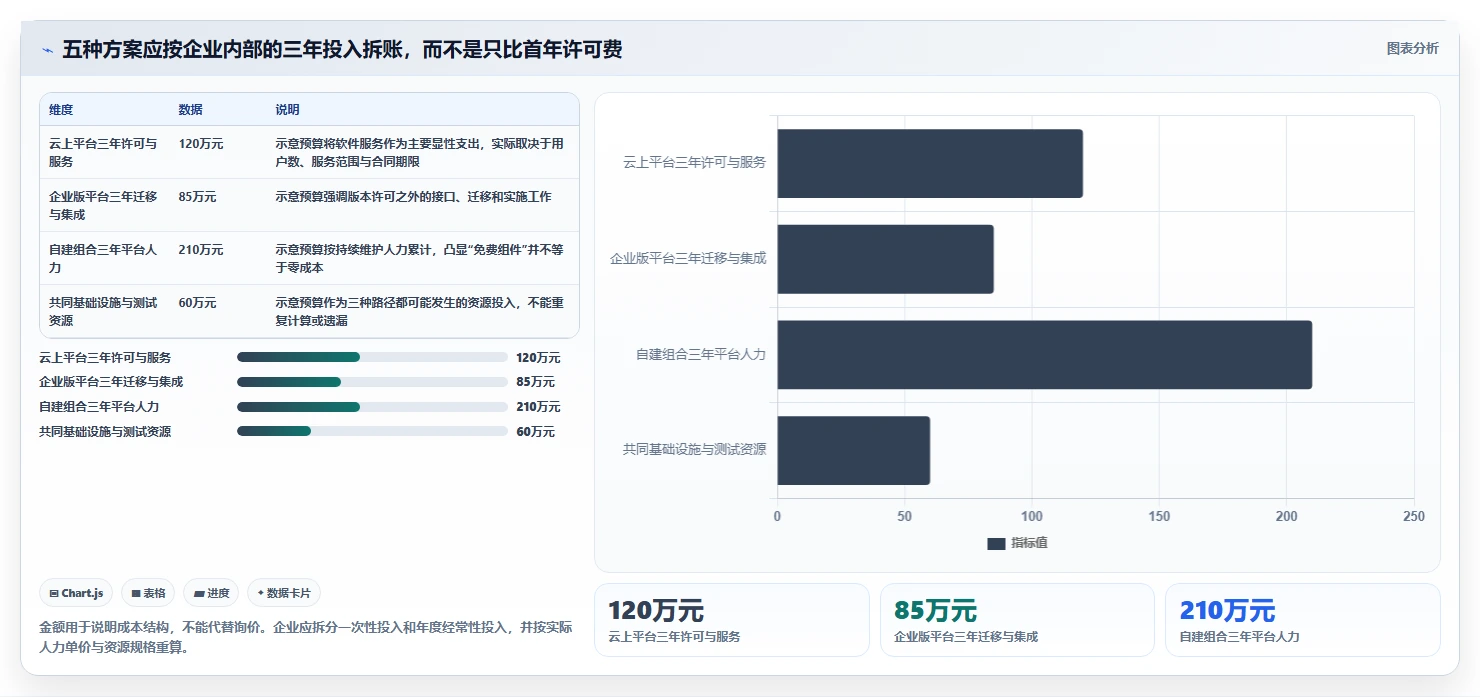 信创开发平台选型指南:2026年最值得投资的5大平台对比