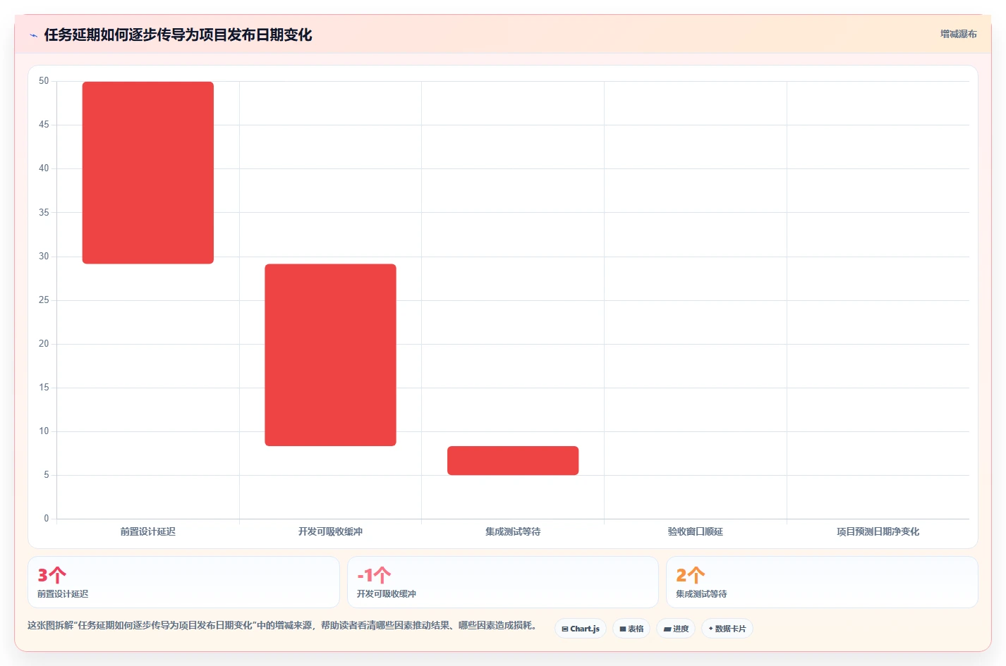 新手项目经理必读:如何快速上手project项目管理软件好学吗?2026年最新指南