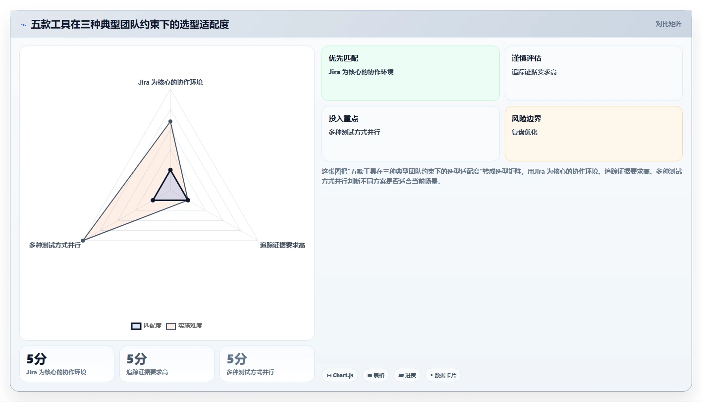 效率提升必看：2026年最受欢迎的5款用例报告工具对比