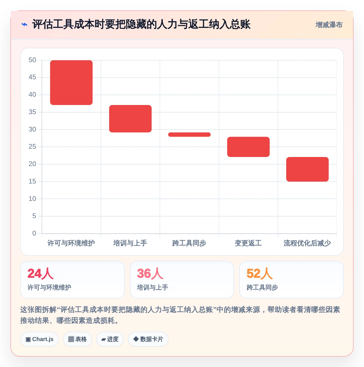 2026年效率革命:6大思维导图测试用例编写平台全面对比