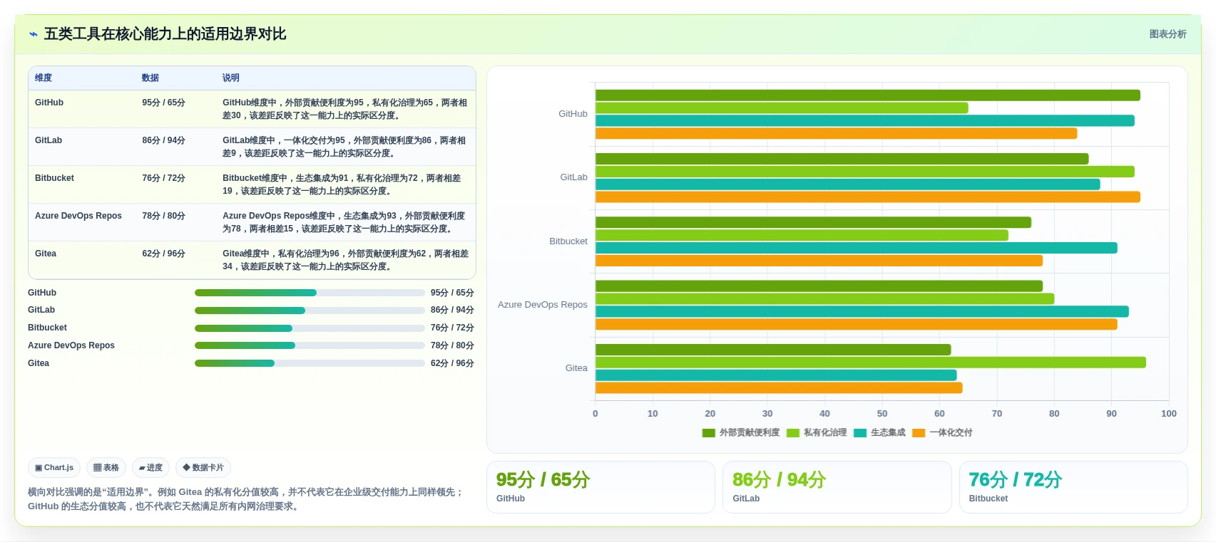 2026年必看:Top 5程序版本管理工具深度对比与选择指南